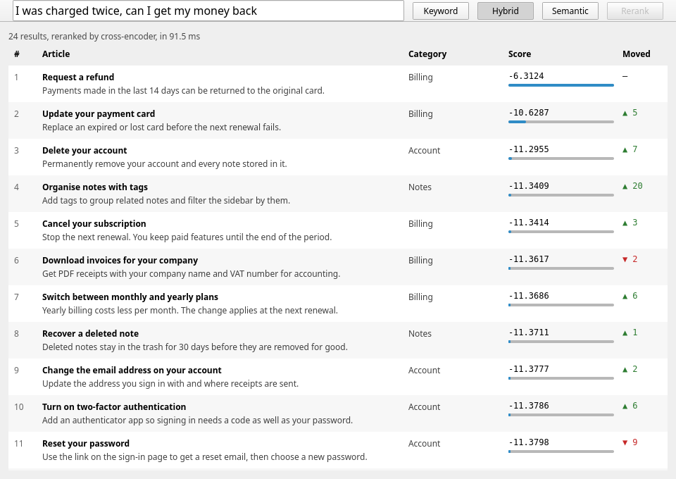 The Qt Quick help-centre search after reranking